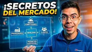Las 5 Fuerzas de Porter que tu competencia YA conoce