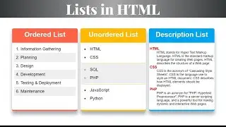 "Html  List Explained In Details Beginners Tutorials for dl,dt and dd tags".