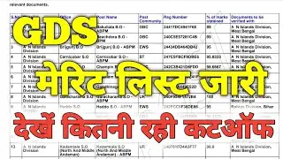 GDS Result 2024 Declared / GDS 1st Merit List 2024 Out/ GDS Cut Off 2024