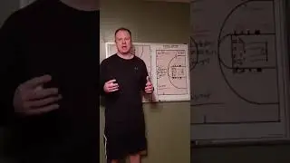 Pre-game basketball talk (example for coaches)