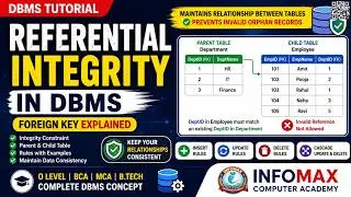 Referential Integrity in DBMS | Referential Integrity Constraint Explained with Examples