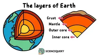 Layers of earth: What is inside the earth?
