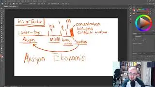 D&D'de Turlar ve Aksiyon Ekonomisi (Twitch VOD)