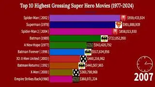 Top 10 Highest Grossing Super Hero Movies (1977- 2024)