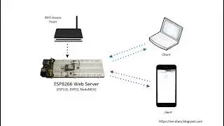 ESP8266 PWM Example with Javascript and AJAX