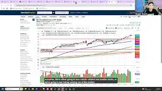 Morning Pre-Market Show