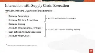 Interaction with Supply Chain Execution