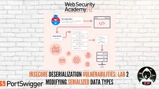 Insecure Deserialization vulnerabilities: Lab #2 by PortSwigger - Modifying Serialized Data Types