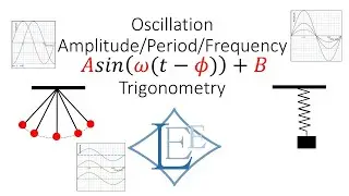 Trigonometry Part 5 - Oscillation (Amplitude/Period/Frequency)