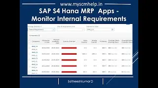 📢 SAP S4 Hana: MRP Apps: Monitor Internal Requirements!