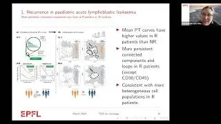 Bernadette Stolz (03/13/2024): Applications of topology to data from oncology