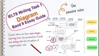 IELTS Writing Task 1 Describing a Diagram