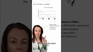 Did you know by the age of 40, your NAD+ levels may have dropped by as much as 50%! #drsamskincare