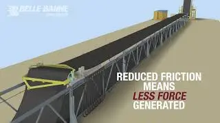 Conveyor Belt Flaking Stations by Belle Banne Conveyors