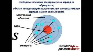 ⚗Диэлектрики. Виды диэлектриков. Свойства диэлектриков.