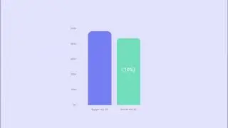 The MODLR CPM Cloud - Explainer video