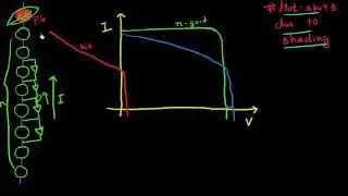Hot spots in solar panels & use of bypass diodes [2/2]
