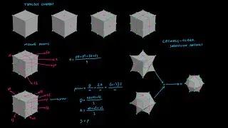 Limit Surface Sampling - Introduction & OpenSubdiv Patches