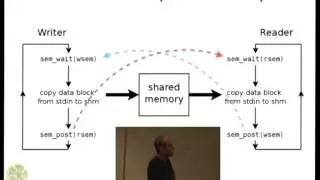 An Introduction to Linux IPC Facilities