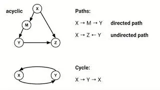 Introduction to Causal Graphs