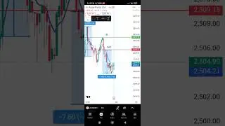 Secret Intraday strategy for Trading#intraday#powerful#ultimate#advanced 