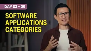 Software Applications Categories: Desktop based, Mobile Based and Web Based