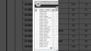 PPSC Latest Jobs Advertisement 41/2021