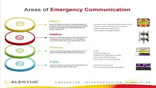 Enhancing Your Emergency Notification Using The Alertus System