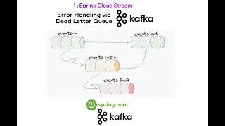 Microservices: Event Driven with Spring Cloud Stream (Apache Kafka) - Dead Letter Queue (DLQ)