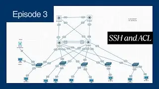 Secure Cisco Devices: Disable Telnet, Enable SSH & Restrict VTY Access Using ACL 
