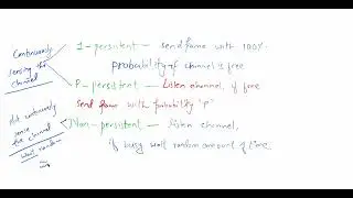 1 persistent , P-persistent, Non-persistent in CSMA