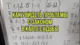 Фрагмент из разбора на курсе «Прогностика, уровень 1»