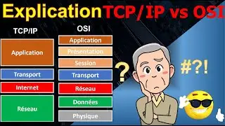 Explication modèles en couchesTCP/IP vs couches OSI