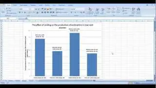 How to make a bar graph in Excel (Scientific data)