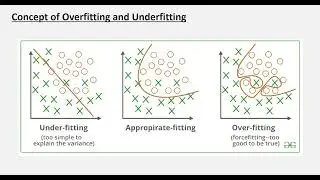 Regularization in Machine Learning