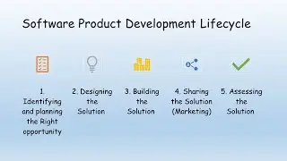 Software Development Life Cycle for Product Managers