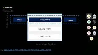 Irfan Maroof - Data Ops in Azure Synapse Analytics