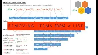 removing items from a list - Python tutorial for beginners