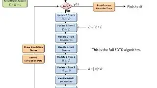 Lecture 1 (FDTD) -- Introduction