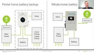 Whole-Home Backup Featuring the Sol-Ark 15k and SimpliPhi Batteries