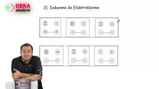 001 - Fizik ÖABT - Elektrik ve Manyetizma Elektrostatik - Ali Hikmet Demirkaya