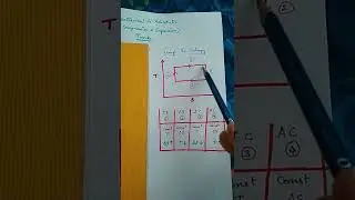 Isothermal & Adiabatic tricks (compression & expantion) T vs S