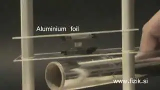 Diamagnetic levitation- Science experiment
