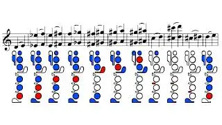 Flute trills fingerings chart - Tabella diteggiature trilli flauto