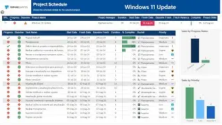 Project for the web & Power BI: #075 - Indicadores da Linha de Base