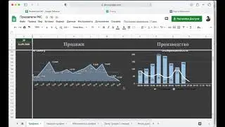 Как увеличить прибыль компьютерного клуба? Таблица Google docs для SENET