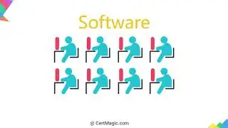 Never Fail Your 70-464-Developing Microsoft SQL Server 2012 Databases Exam