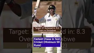 Fastest Chase in Test Cricket. @drinfoshort #shorts #short #viral #CricketNews #CricketUpdates