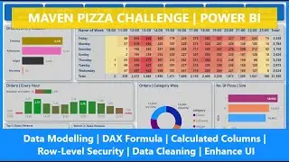 Power BI End to End Project in HINDI | Data Analysis on Maven Pizza Challenge | Interview Tips