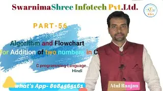 Adding two numbers in c program algorithm and flowchart in Hindi.